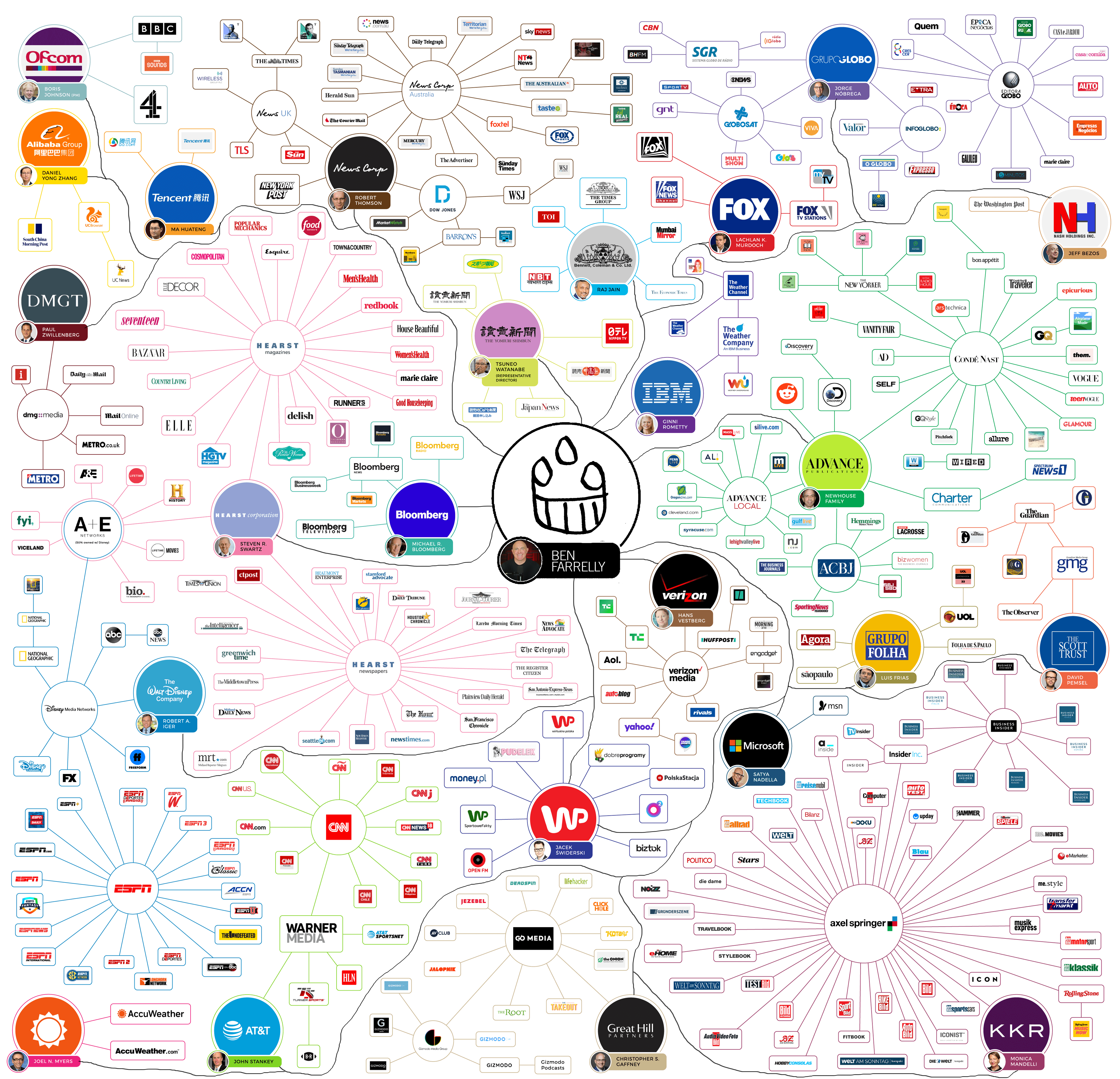 infographic
